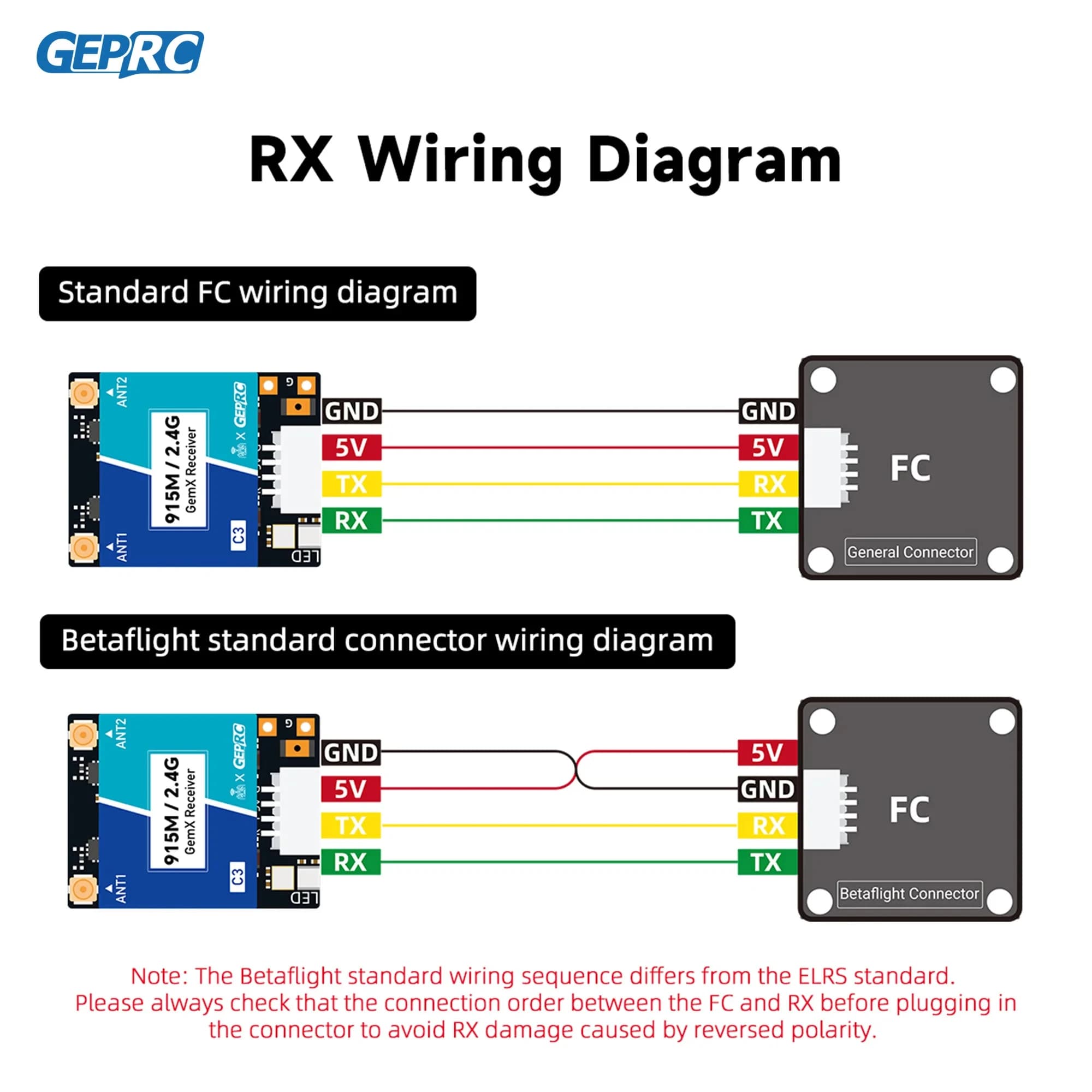 GEPRC ELRS 915M 2.4G C3 Gemini Xrossband Receiver TX Module Dual-RF Chip 1000Hz for FPV Long Range Freestyle Drone