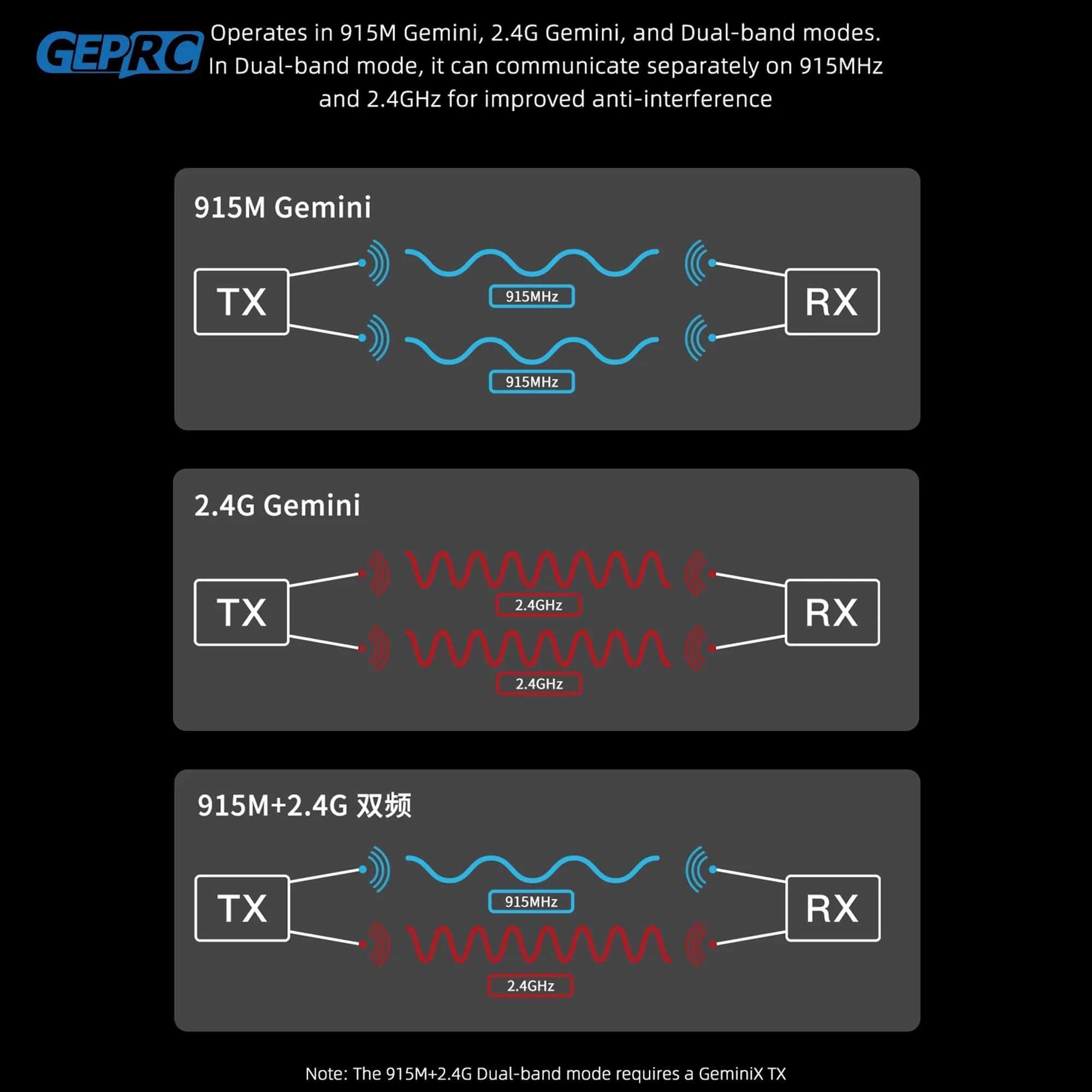 GEPRC ELRS 915M 2.4G C3 Gemini Xrossband Receiver TX Module Dual-RF Chip 1000Hz for FPV Long Range Freestyle Drone 3