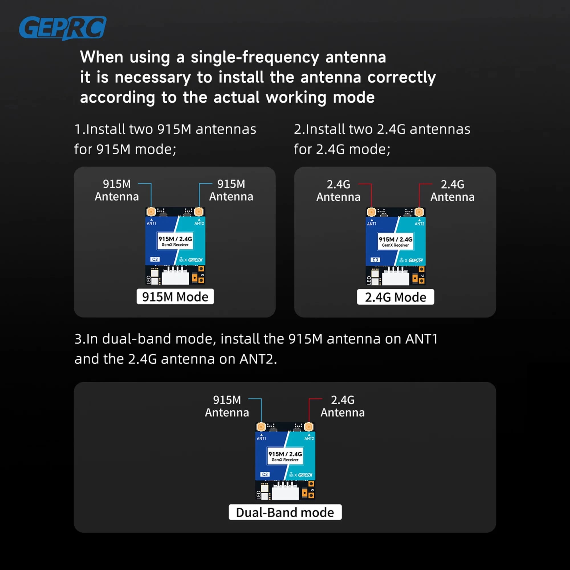 GEPRC ELRS 915M/2.4G C3 Gemini Xrossband Receiver TX Module Dual-RF Chip 1000Hz FPV Quadcopter Longrange Freestyle Drone Parts 4