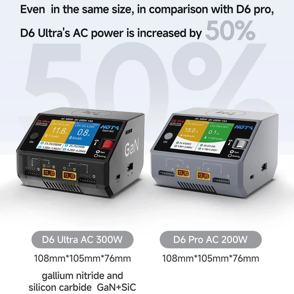 HOTA D6 Ultra Dual-Channel Charger AC 300W/DC 650W (GaN+SiC) for 1-6S LiPo/LiHV/NiZn/NiCd/NiMH (XT60) FPV 3
